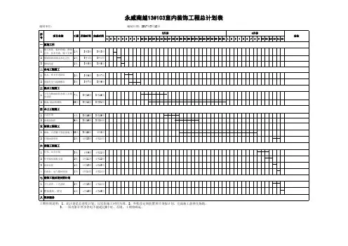 家装室内总进度计划表(标准模板)