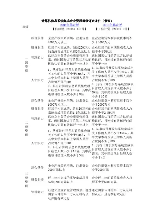 计算机信息系统集成企业资质等级评定条件(2003和2012对比)