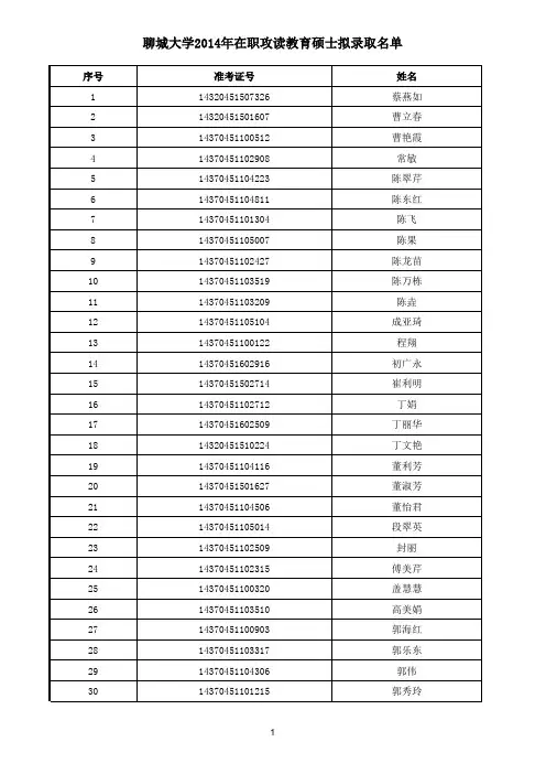 2014年在职攻读教育硕士拟录取名单