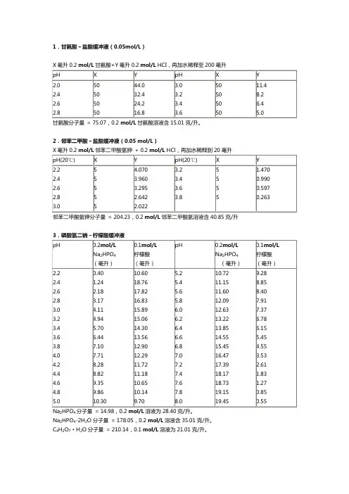 各种缓冲液的配制方法