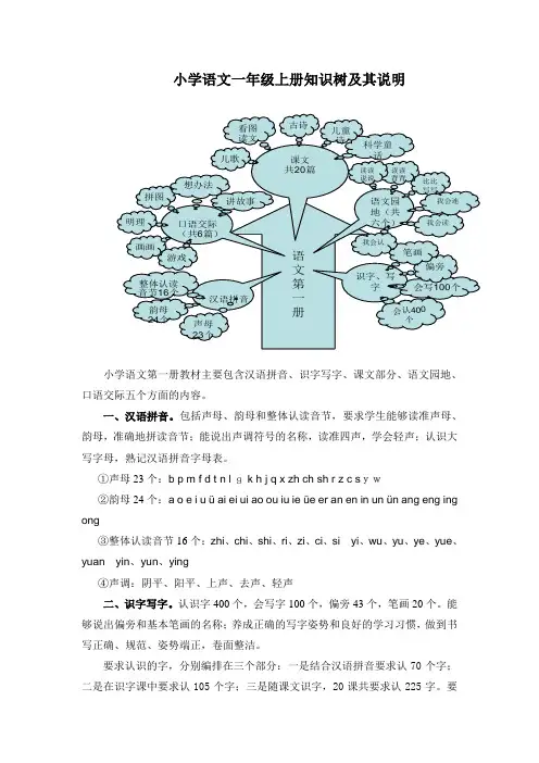 小学语文第一册知识树