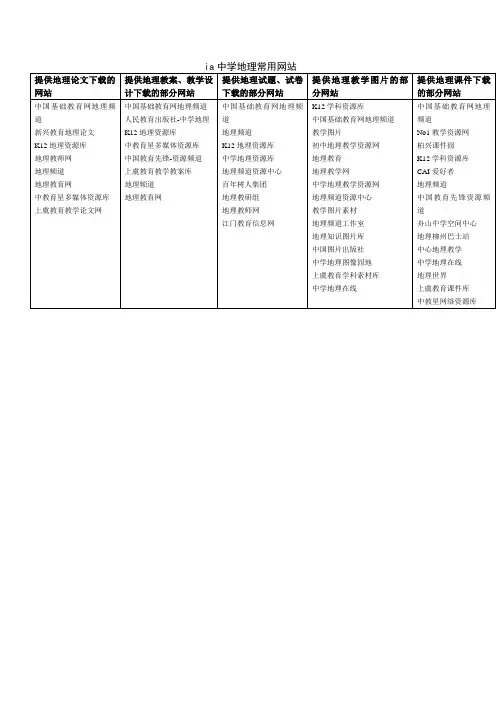 中学地理教学常用网站