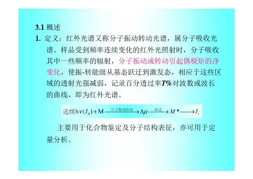 色散型红外光谱仪工作原理