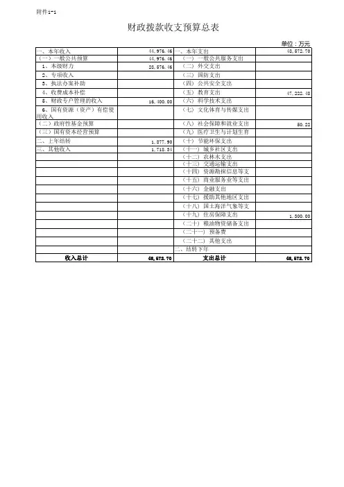 财政拨款收支预算总表-云南民族大学
