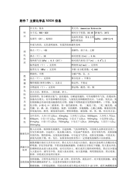 氨水安全技术说明(MSDS)