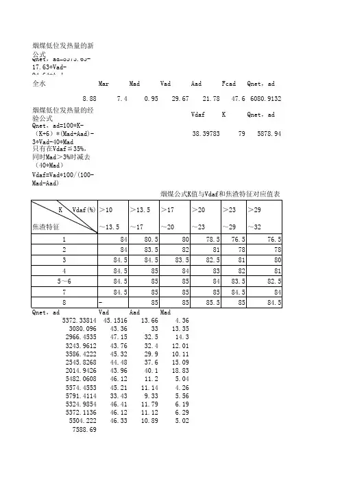 煤发热量计算公式