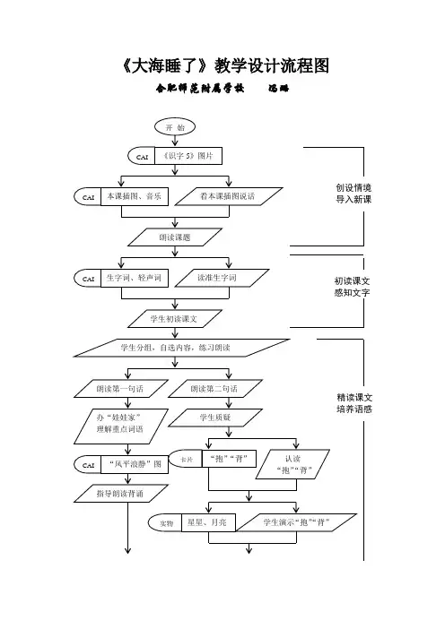 《大海睡了》教学设计流程图