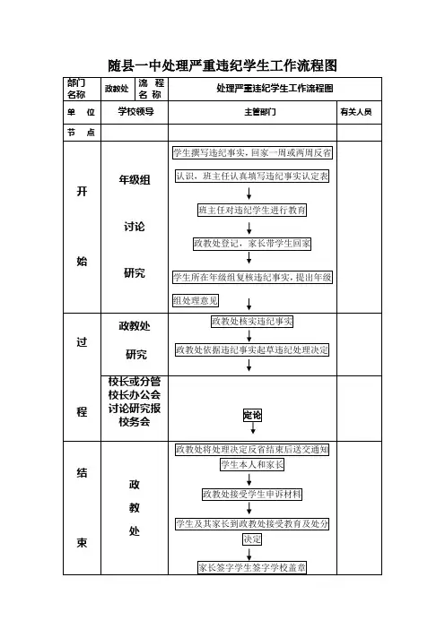 随县一中处理严重违纪学生工作流程图