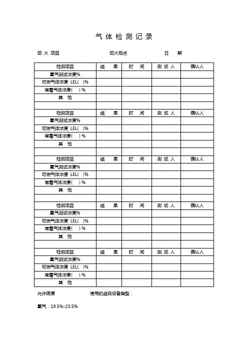 气体检测记录