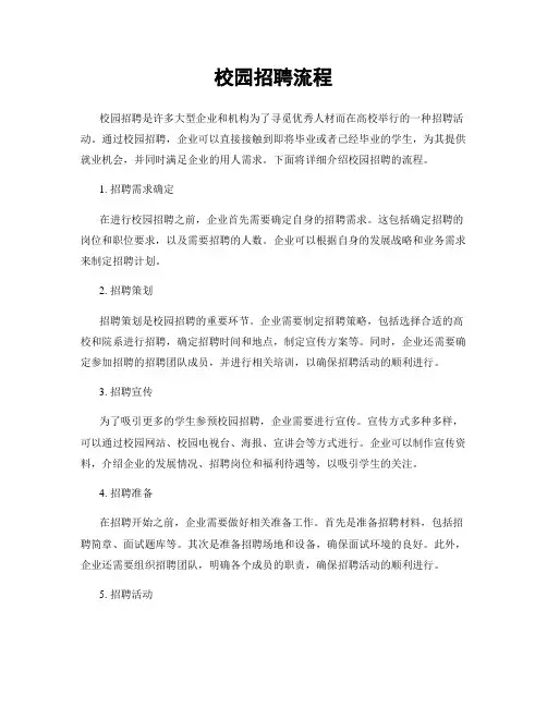 校园招聘流程