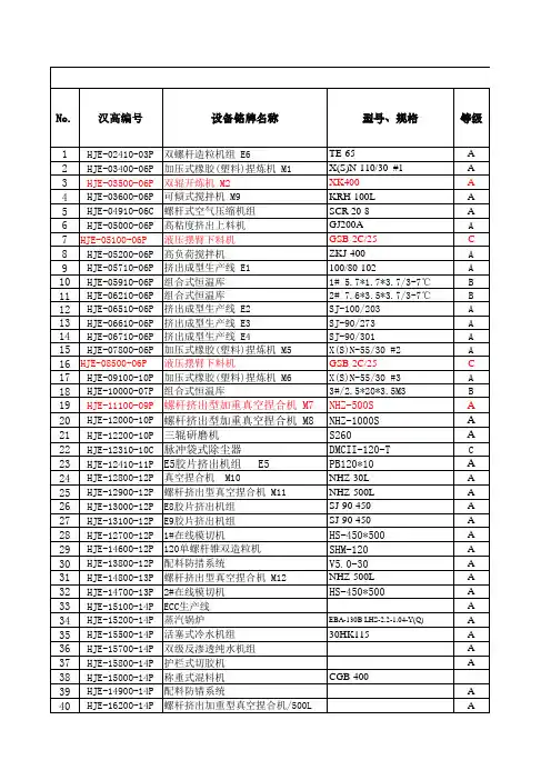 故障率统计表 2015