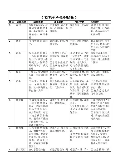 《 玄门导引术-经络健身操 》