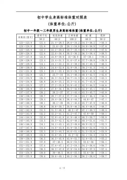 初中学生身高标准体重对照表
