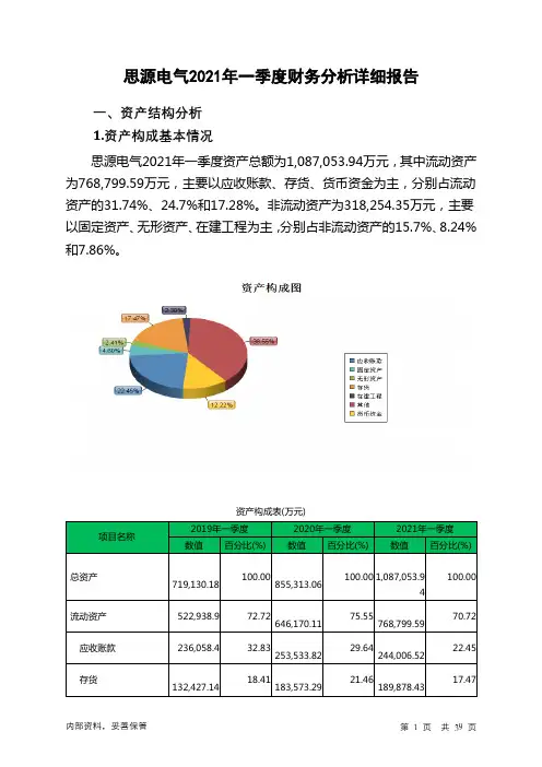 思源电气2021年一季度财务分析详细报告