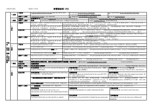 05-不定式过去分词动词ing形式之功能比较-思维导图(改进版)