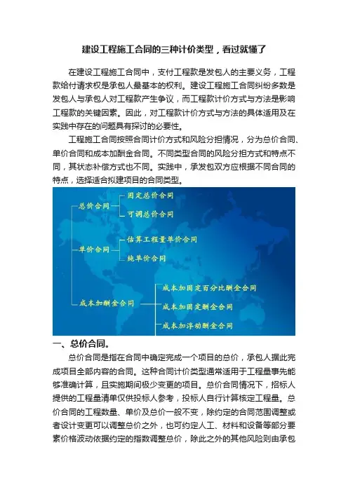 建设工程施工合同的三种计价类型，看过就懂了