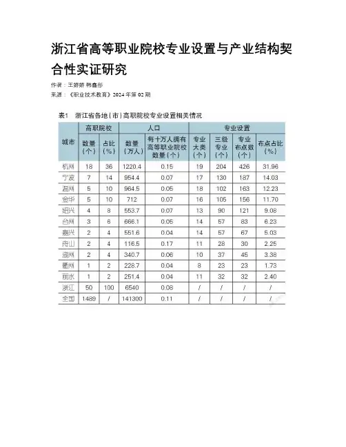 浙江省高等职业院校专业设置与产业结构契合性实证研究