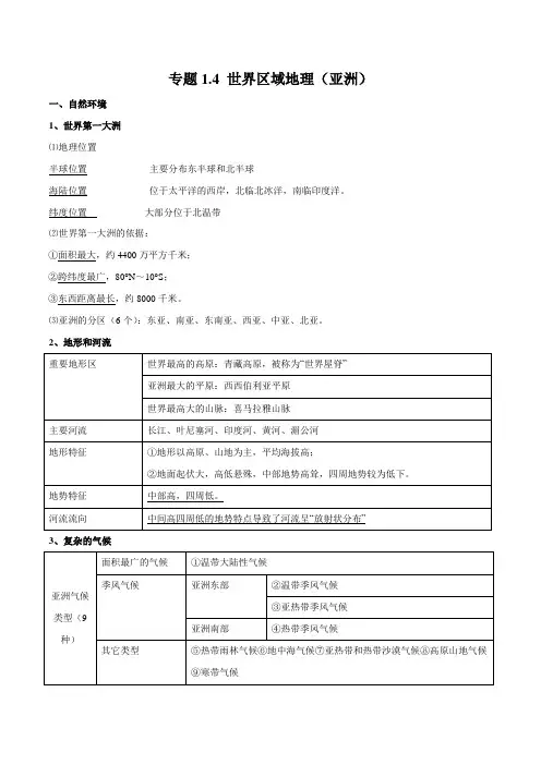 世界区域地理(亚洲)