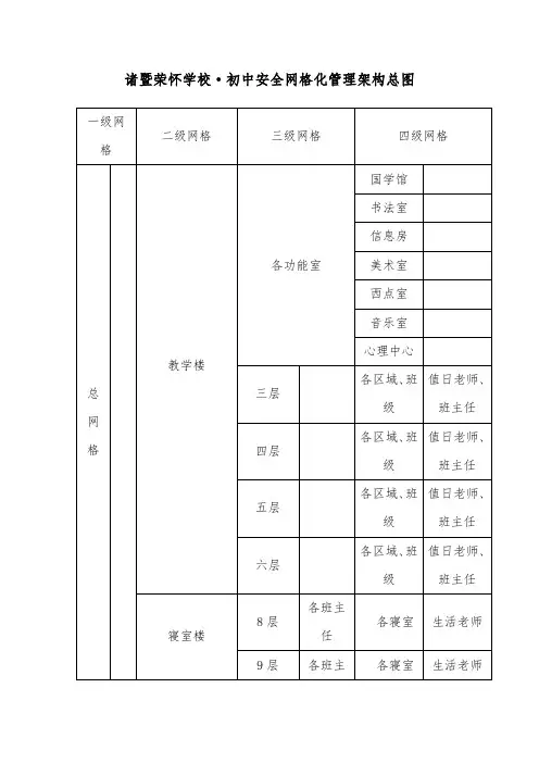 学校安全网格化管理架构总图