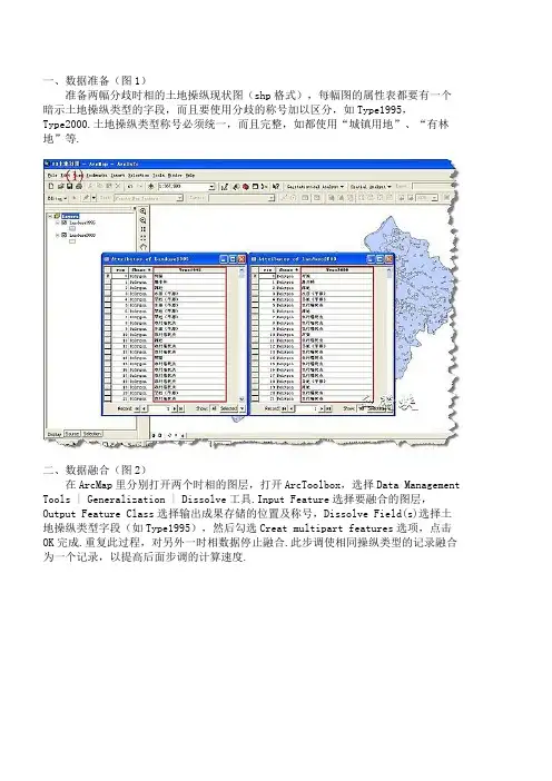 ArcGIS土地利用转移矩阵