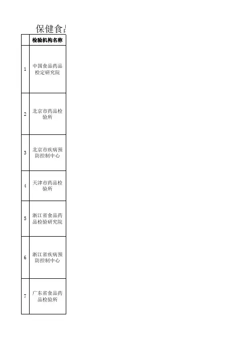 58家保健食品注册检验机构检验项目范围表--2016.6