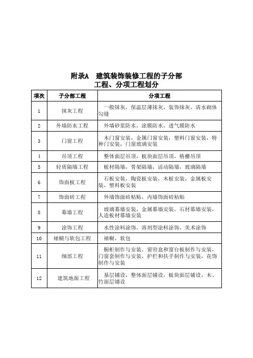 建筑装饰装修工程的子分部工程、分项工程划分