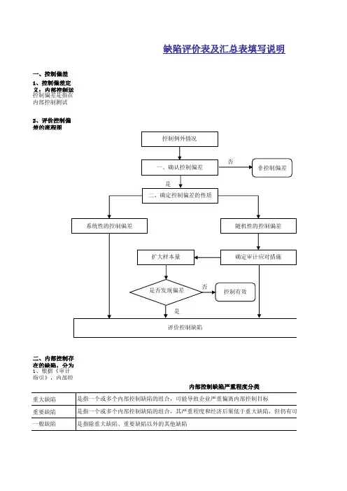 企业内部控制审计工作底稿-评价及完成阶段-评价阶段-缺陷评价表及汇总表填写说明