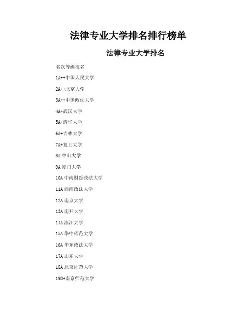 法律专业大学排名排行榜单