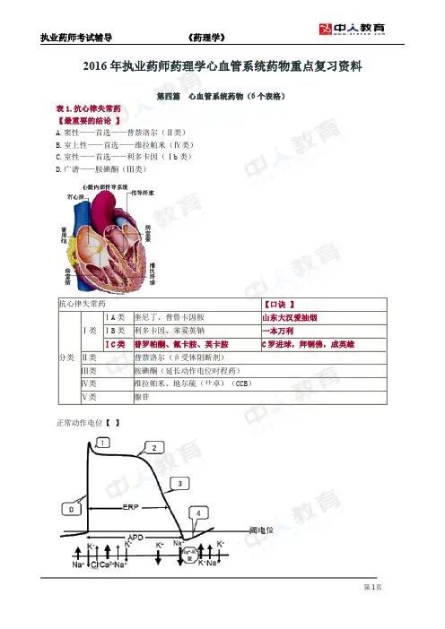 2016年执业药师药理学心血管系统药物重点复习资料
