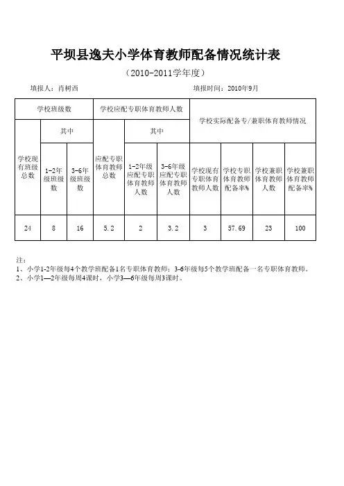 体育教师配备情况统计表