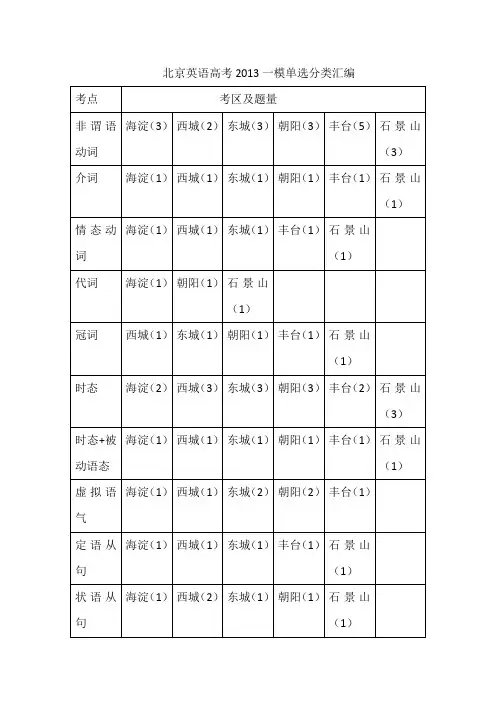 北京英语高考2013一模单选分类汇编