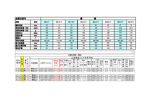各注塑机型技术参数对照