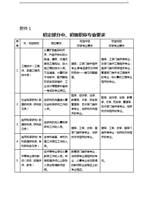 杭州市人力资源和社会保障局文件