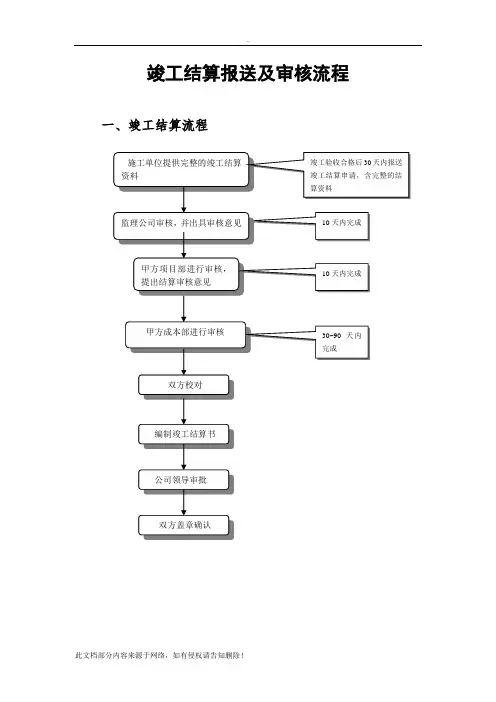 竣工结算报送及审核流程