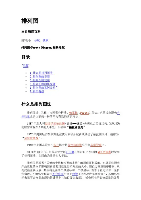 排列图