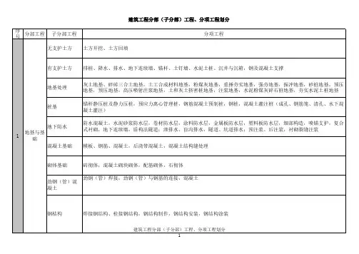 最新建筑工程10大分部(子分部)工程、分项工程划分