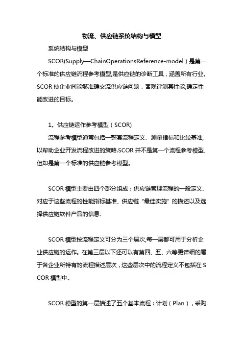 物流-供应链系统结构与模型