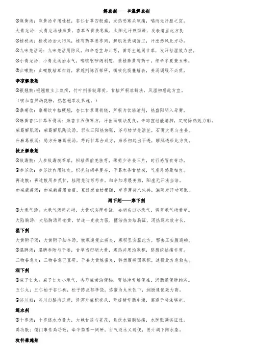 黑龙江中医药大学方剂学方歌
