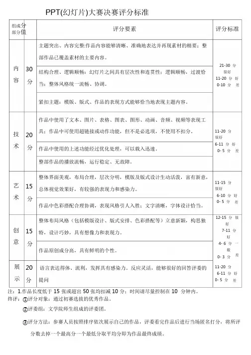 ppt制作大赛评分细则_共1页