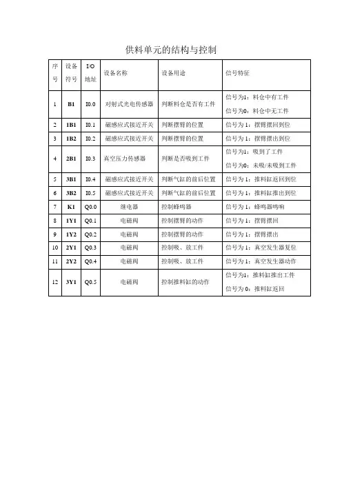 MPS实验室资料