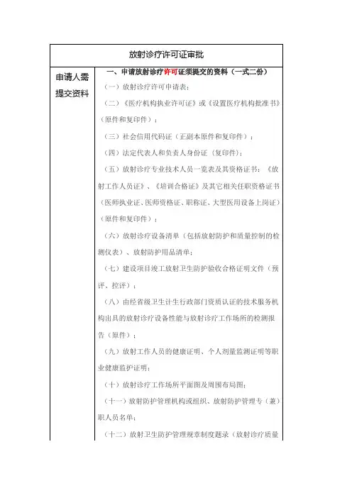 放射诊疗许可证审批材料清单(许可、效验、变更、补发、注销)