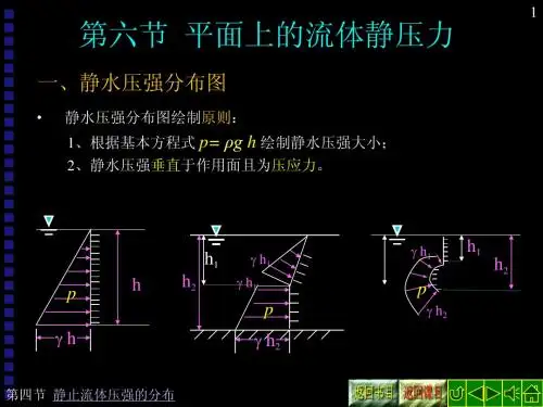 第二章.流体静力学09(2)