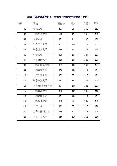 2013各校上海高考录取分数线(文科)