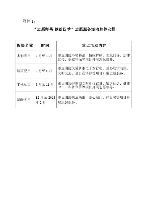 学雷锋活动记录表