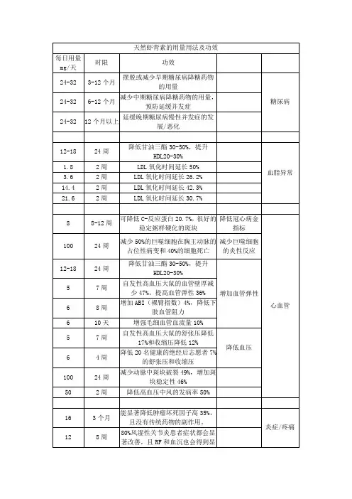 天然虾青素的用量及功效
