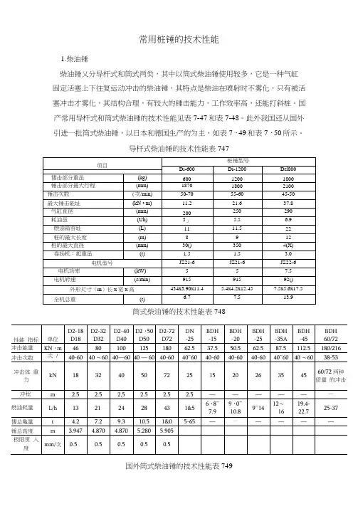 常用桩锤的技术性能