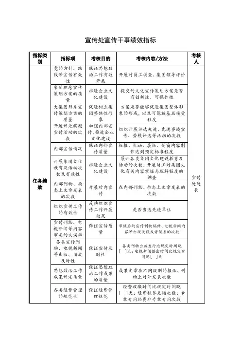 宣传处宣传干事绩效指标