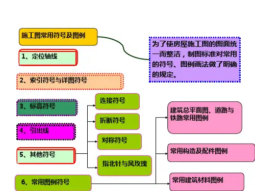 施工图常用符号及图例(很好很实用的)