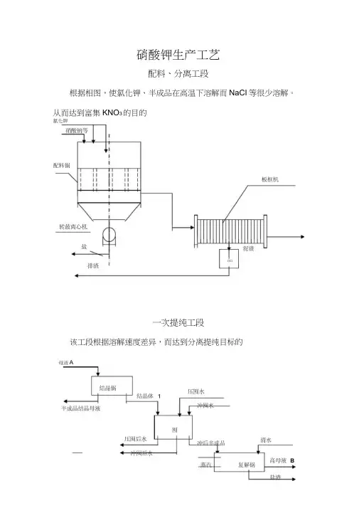 硝酸钾生产工艺