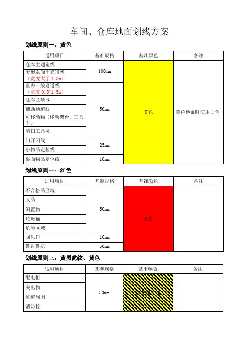 车间仓库地面划线方案()